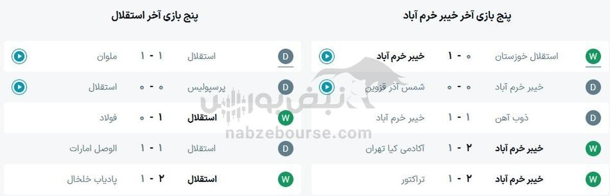 ساعت بازی استقلال و خیبر خرم آباد