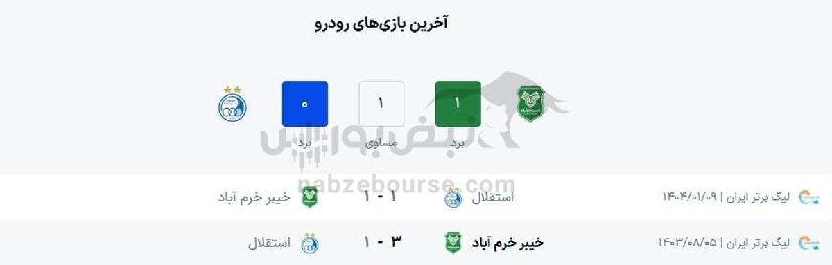 ساعت بازی استقلال و خیبر خرم آباد