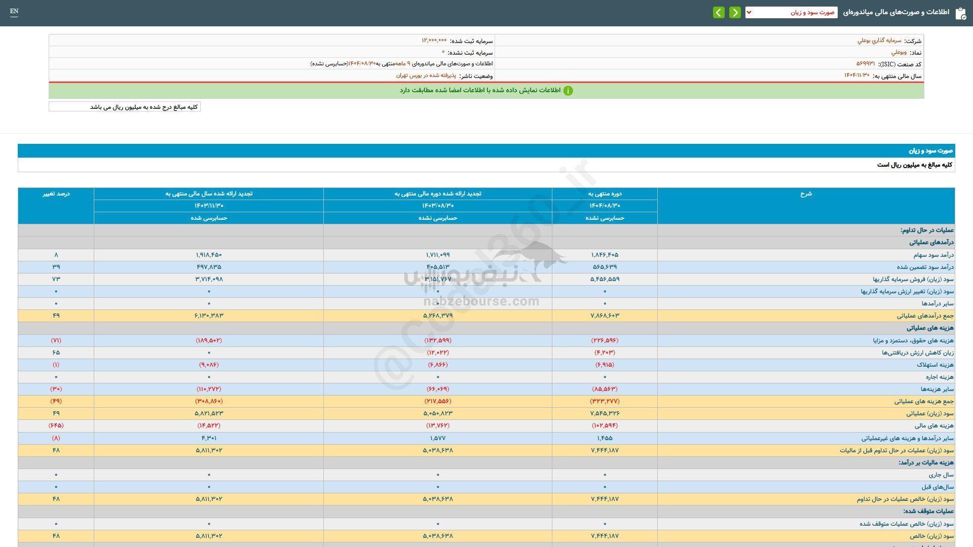 وبوعلی برای سرمایه گذاری مناسب است؟ وبوعلی برای سرمایه گذاری مناسب است؟