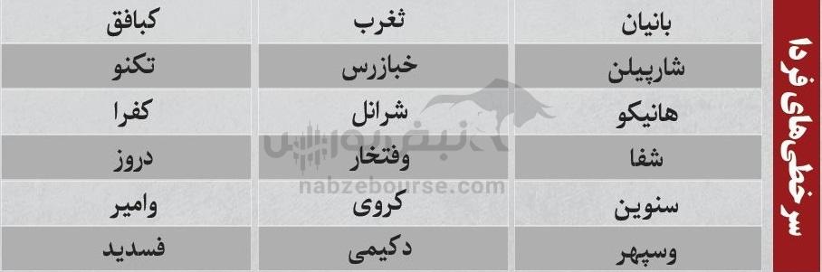 بهترین سهام بورسی سه شنبه ۲۵ آذر ماه ۱۴۰۴ | کدام نمادها خروج پول حقیقی داشتند؟ بهترین سهام بورسی سه شنبه ۲۵ آذر ماه ۱۴۰۴ | کدام نمادها خروج پول حقیقی داشتند؟