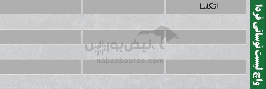 بهترین سهام بورسی سه شنبه ۲۵ آذر ماه ۱۴۰۴ | کدام نمادها خروج پول حقیقی داشتند؟ بهترین سهام بورسی سه شنبه ۲۵ آذر ماه ۱۴۰۴ | کدام نمادها خروج پول حقیقی داشتند؟