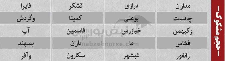 بهترین سهام بورسی سه شنبه ۲۵ آذر ماه ۱۴۰۴ | کدام نمادها خروج پول حقیقی داشتند؟ بهترین سهام بورسی سه شنبه ۲۵ آذر ماه ۱۴۰۴ | کدام نمادها خروج پول حقیقی داشتند؟