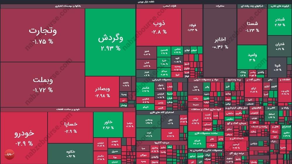 گزارش بورس امروز سه شنبه ۲۵ آذر ماه ۱۴۰۴
