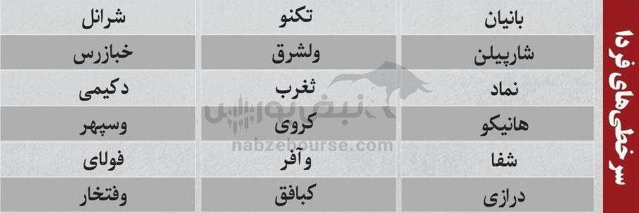 ترین‌های بورس ۲۶ آذر؛ ورود پول به این نماد‌ها | به کدام نماد‌ها پول هوشمند وارد شد؟