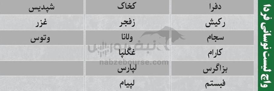 ترین‌های بورس ۲۶ آذر؛ ورود پول به این نماد‌ها | به کدام نماد‌ها پول هوشمند وارد شد؟