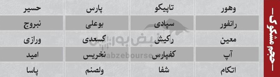 ترین‌های بورس ۲۶ آذر؛ ورود پول به این نماد‌ها | به کدام نماد‌ها پول هوشمند وارد شد؟