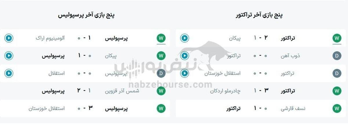 ساعت بازی تراکتور و پرسپولیس