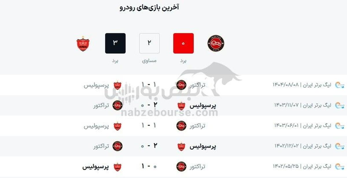 ساعت بازی تراکتور و پرسپولیس