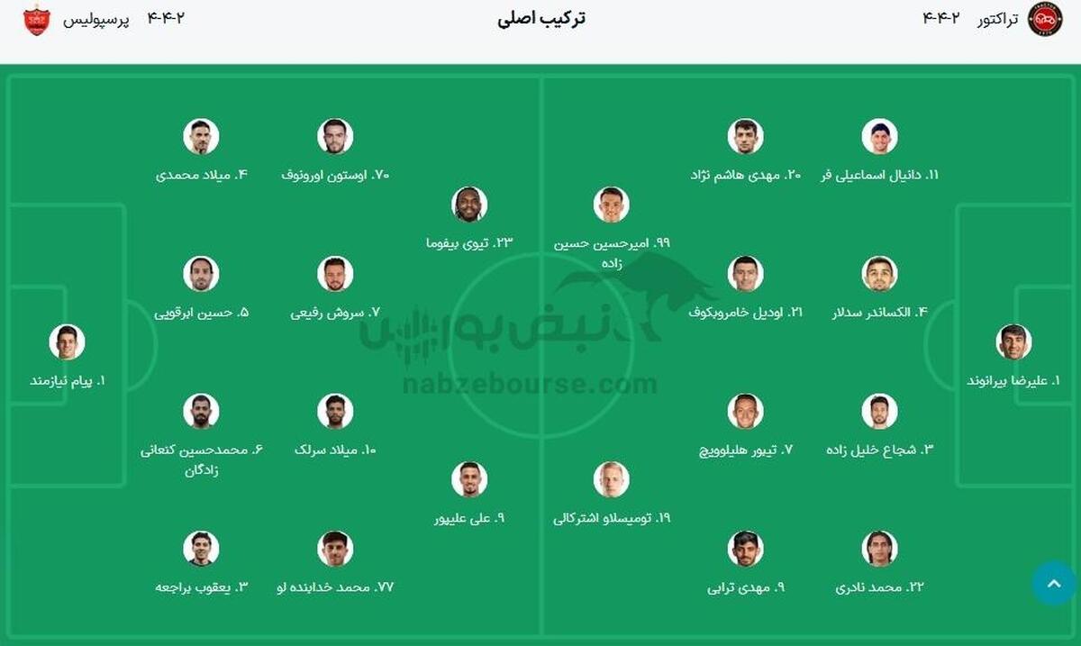 ترکیب بازی تراکتور و پرسپولیس