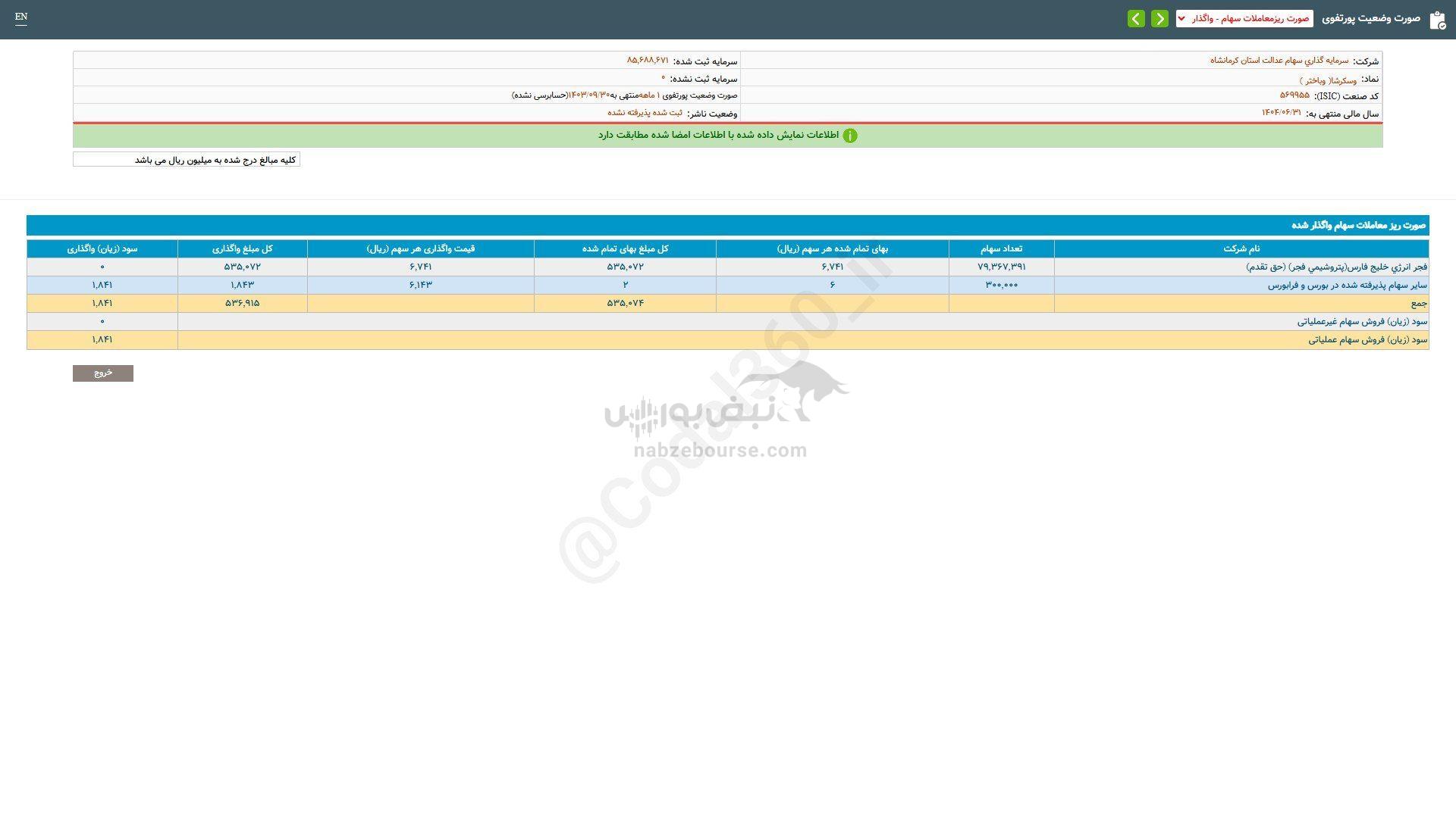 وسکرشا از واگذاری سهام درآمدی داشت؟