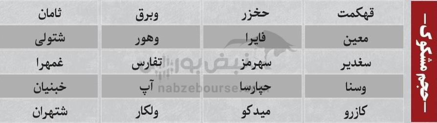 ترینهای بورس ۲۹ آذر؛ ورود پول به این نمادها | کدام نمادها سرخطیهای فردا خواهند بود؟ ترینهای بورس ۲۹ آذر؛ ورود پول به این نمادها | کدام نمادها سرخطیهای فردا خواهند بود؟