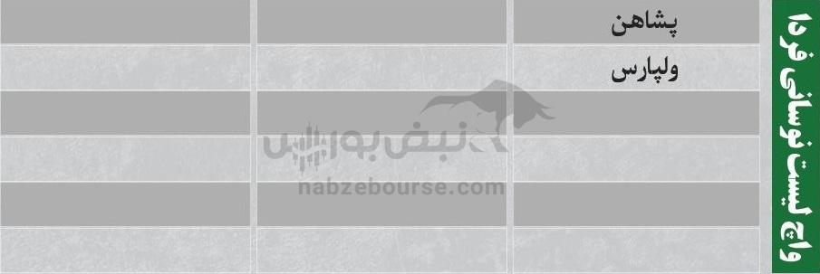 ترینهای بورس ۲۹ آذر؛ ورود پول به این نمادها | کدام نمادها سرخطیهای فردا خواهند بود؟ ترینهای بورس ۲۹ آذر؛ ورود پول به این نمادها | کدام نمادها سرخطیهای فردا خواهند بود؟