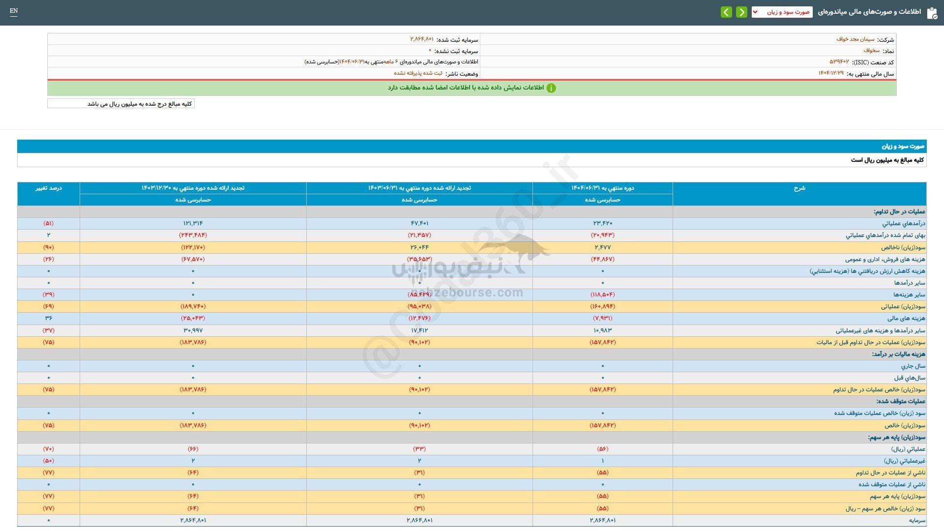 سهم سخواف را بخریم؟ سهم سخواف را بخریم؟