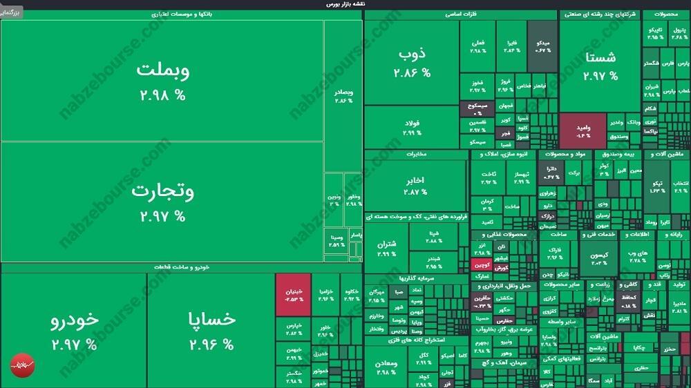 گزارش بورس امروز شنبه ۲۹ آذر ماه ۱۴۰۴