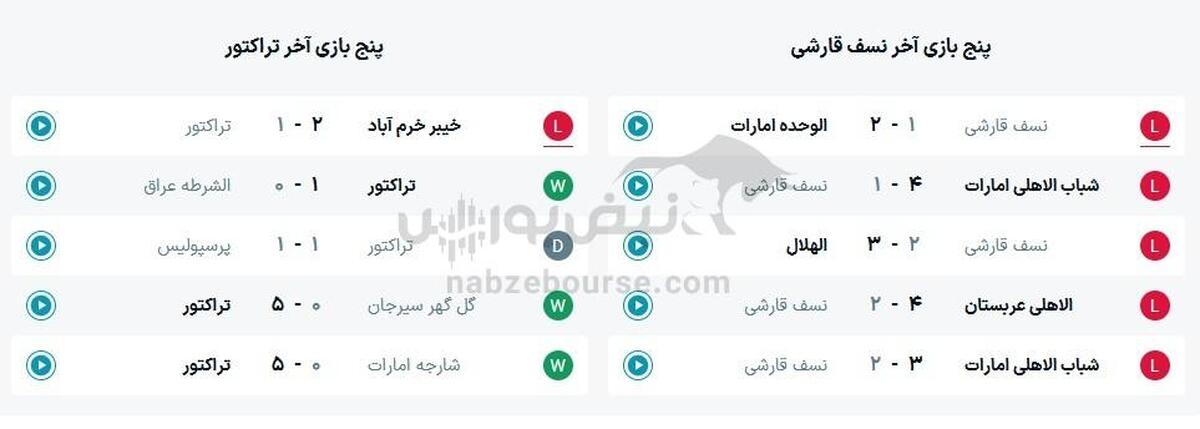 ساعت بازی تراکتور و نسف قارشی