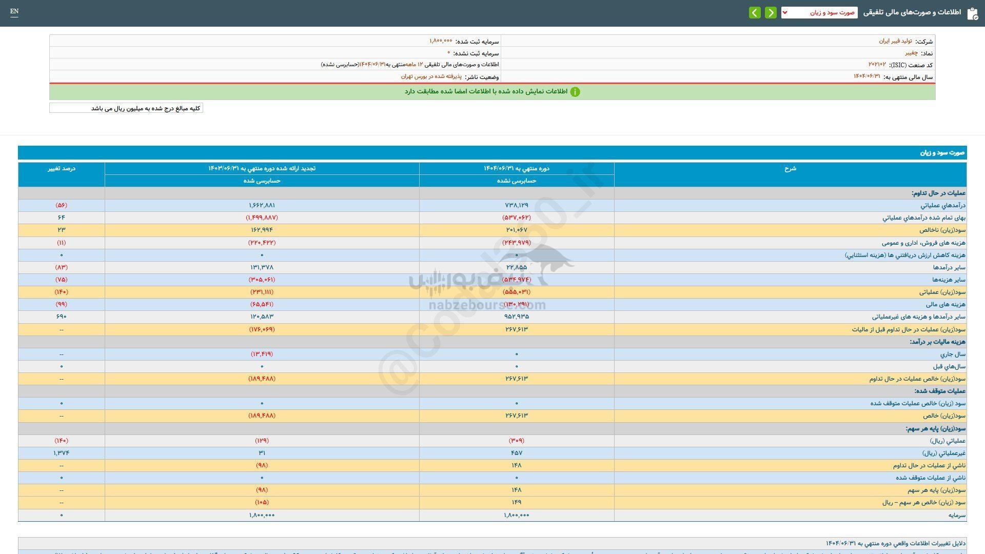 چفیبر برای سرمایه گذاری مناسب است؟