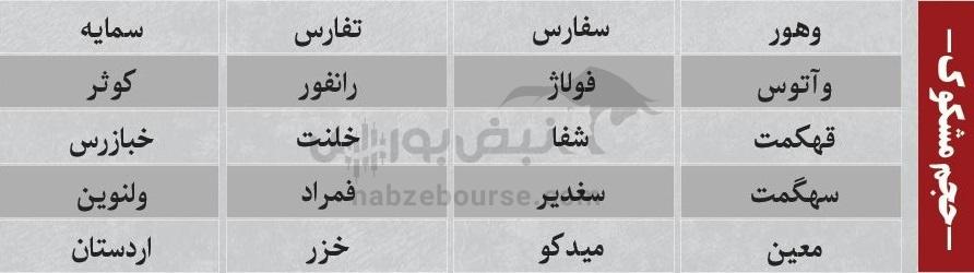 بهترین سهام بورسی یکشنبه ۳۰ آذر ماه ۱۴۰۴ | کدام نماد‌ها خروج پول حقیقی داشتند؟