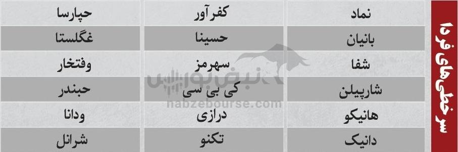 بهترین سهام بورسی یکشنبه ۳۰ آذر ماه ۱۴۰۴ | کدام نماد‌ها خروج پول حقیقی داشتند؟