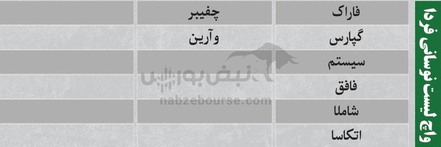 بهترین سهام بورسی یکشنبه ۳۰ آذر ماه ۱۴۰۴ | کدام نماد‌ها خروج پول حقیقی داشتند؟