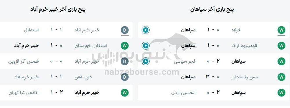 ساعت بازی سپاهان و خیبر خرم آباد
