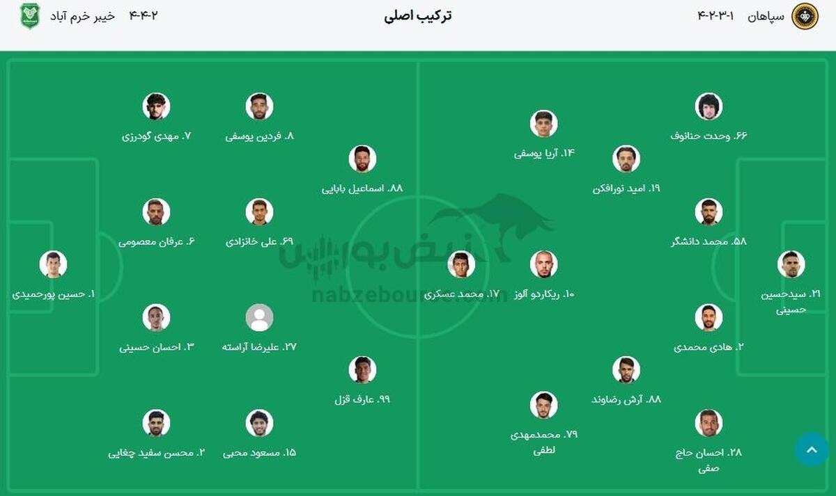 ترکیب بازی سپاهان و خیبر خرم آباد
