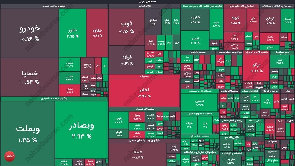 گزارش بورس امروز یکشنبه ۳۰ آذر ماه ۱۴۰۴