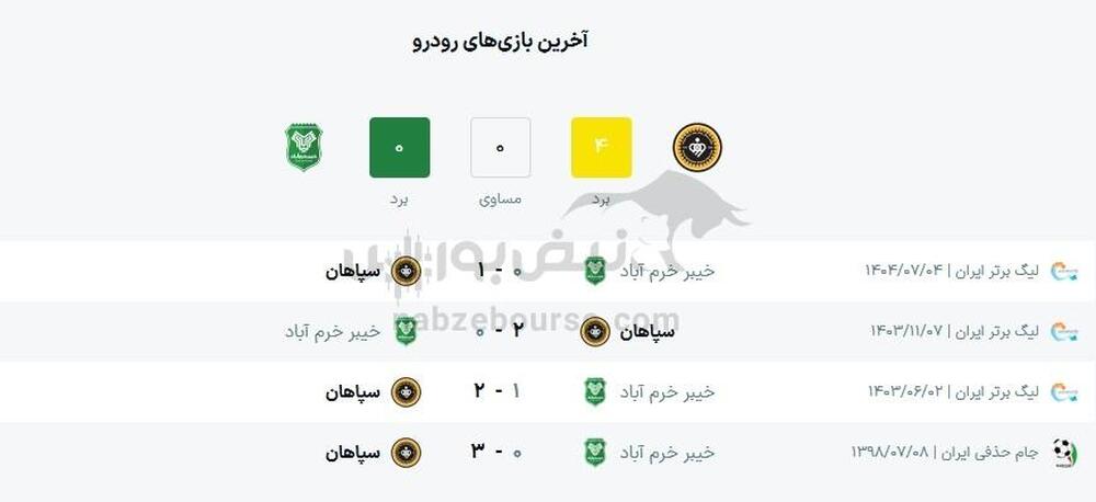 ساعت بازی سپاهان و خیبر خرم آباد