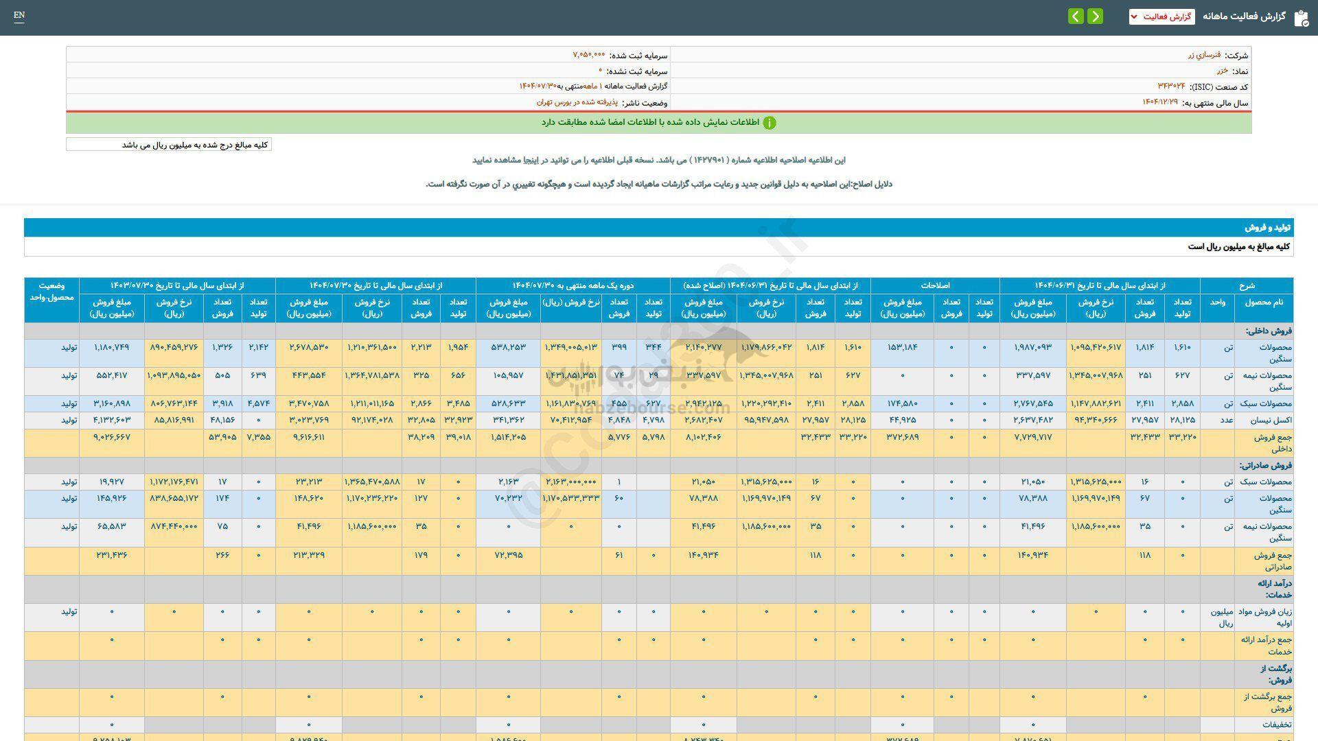 عملکرد ۱ ماهه خزر زیر ذره بین