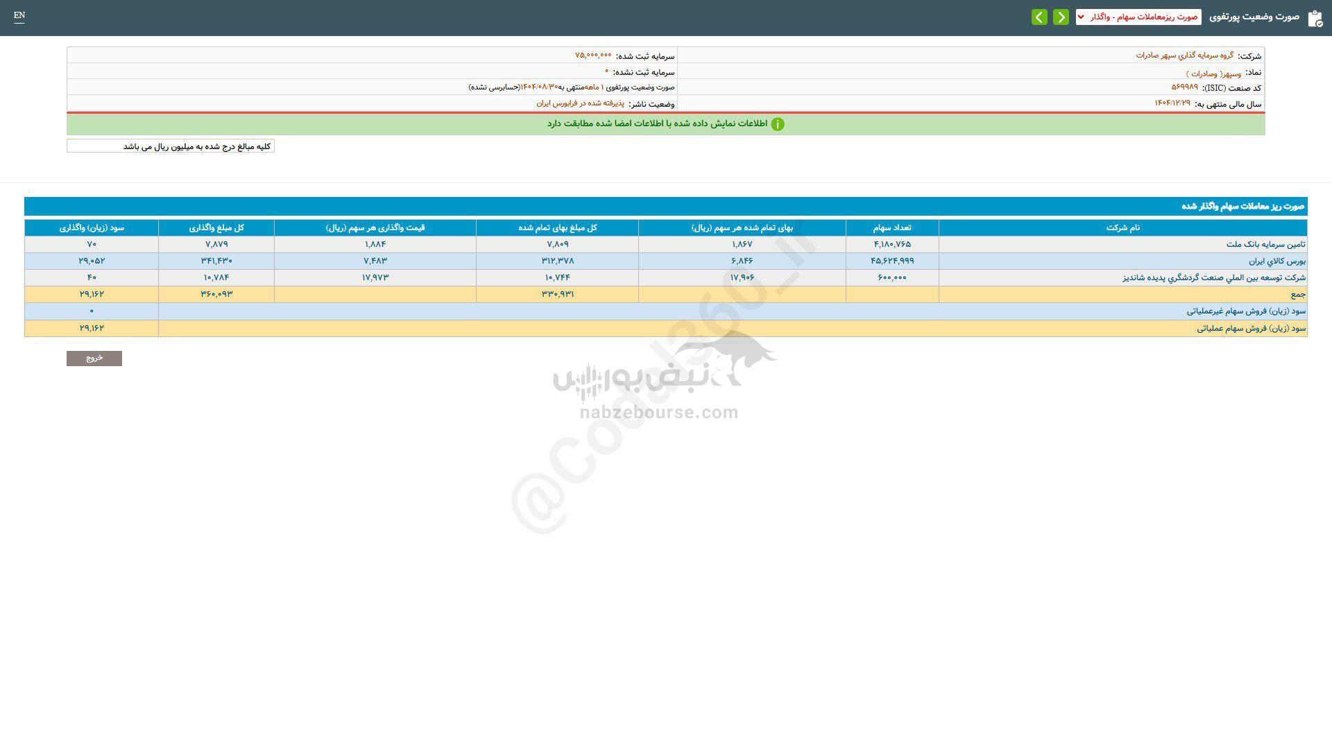 وسپهر برای سرمایه گذاری مناسب است؟ وسپهر برای سرمایه گذاری مناسب است؟