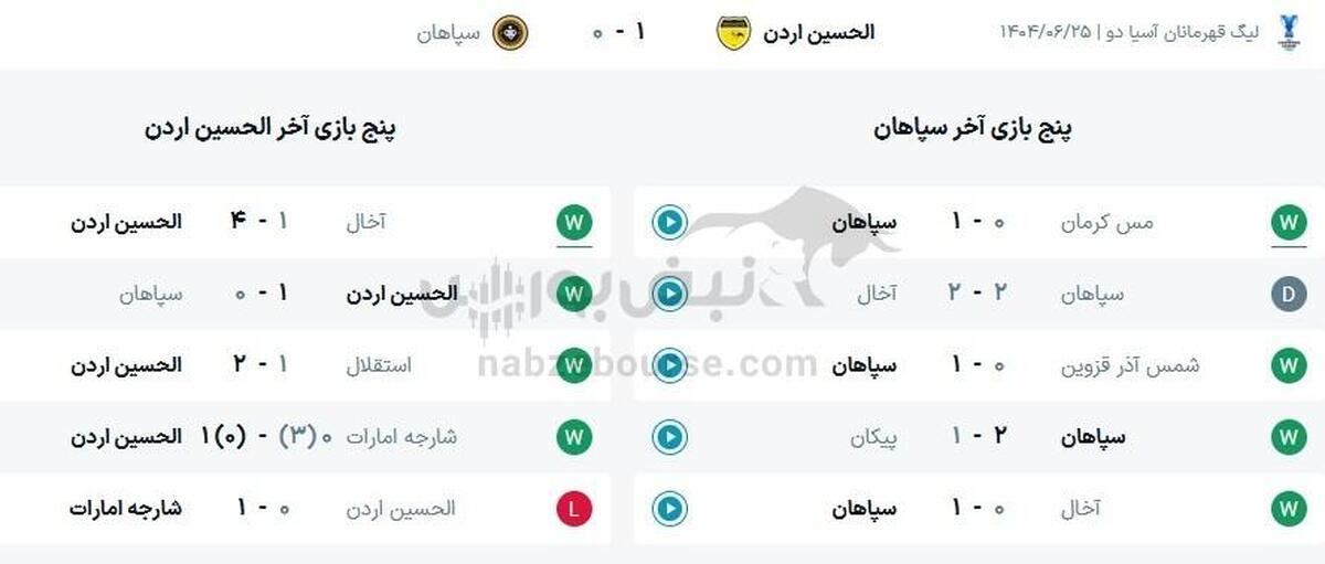 ساعت بازی سپاهان و الحسین اردن