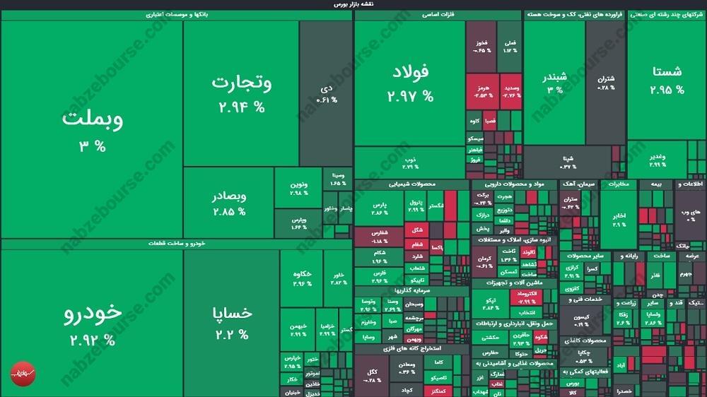 گزارش بورس امروز سه شنبه ۴ آذر ماه ۱۴۰۴