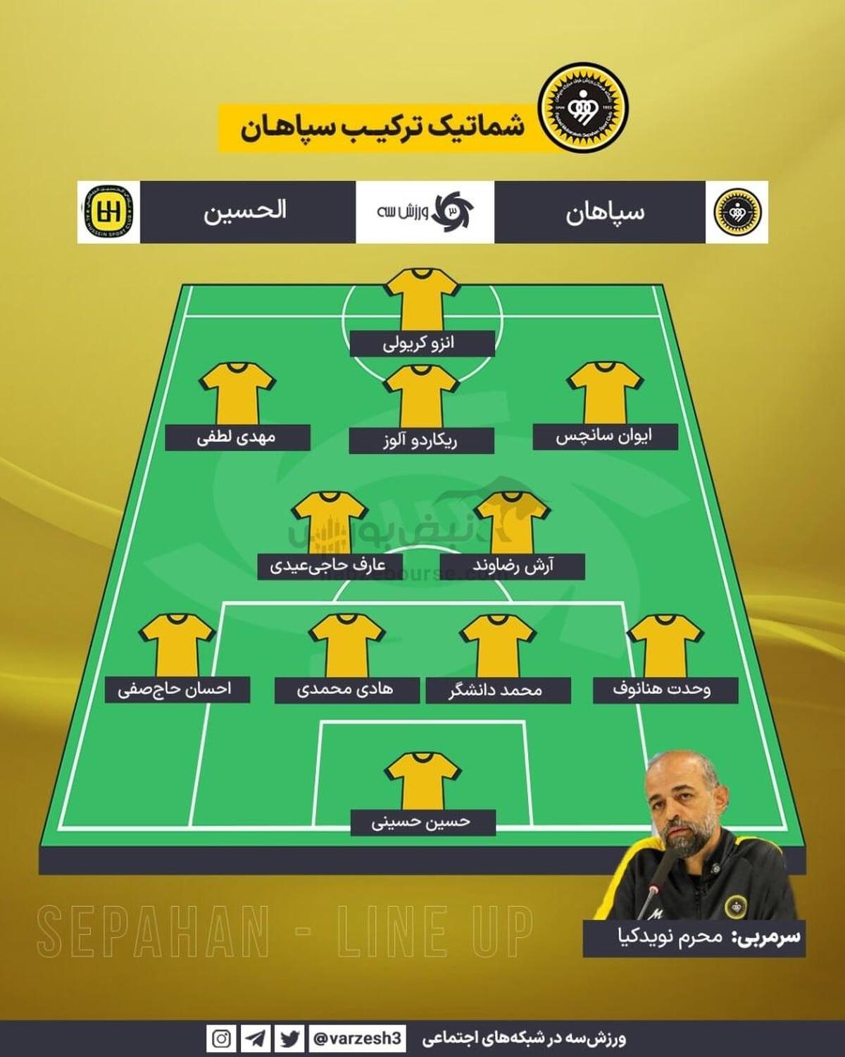 ترکیب بازی سپاهان و الحسین اردن
