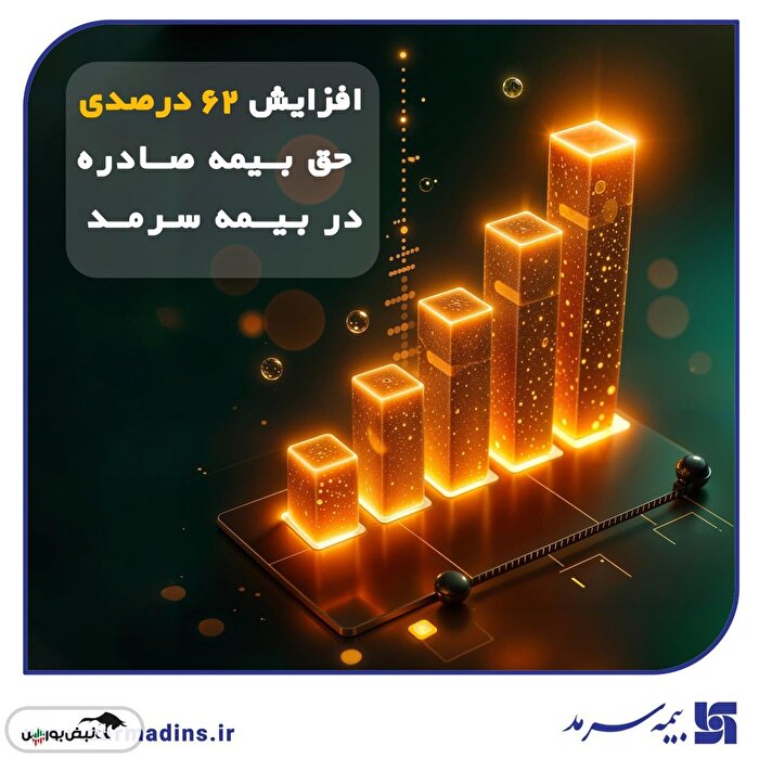 رشد پایدار بیمه سرمد در ۸ ماهه نخست سال؛/ افزایش 62 درصدی حق بیمه صادره نسبت به مدت مشابه سال گذشته