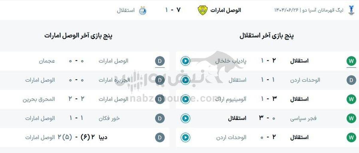 ساعت بازی استقلال و الوصل امارات