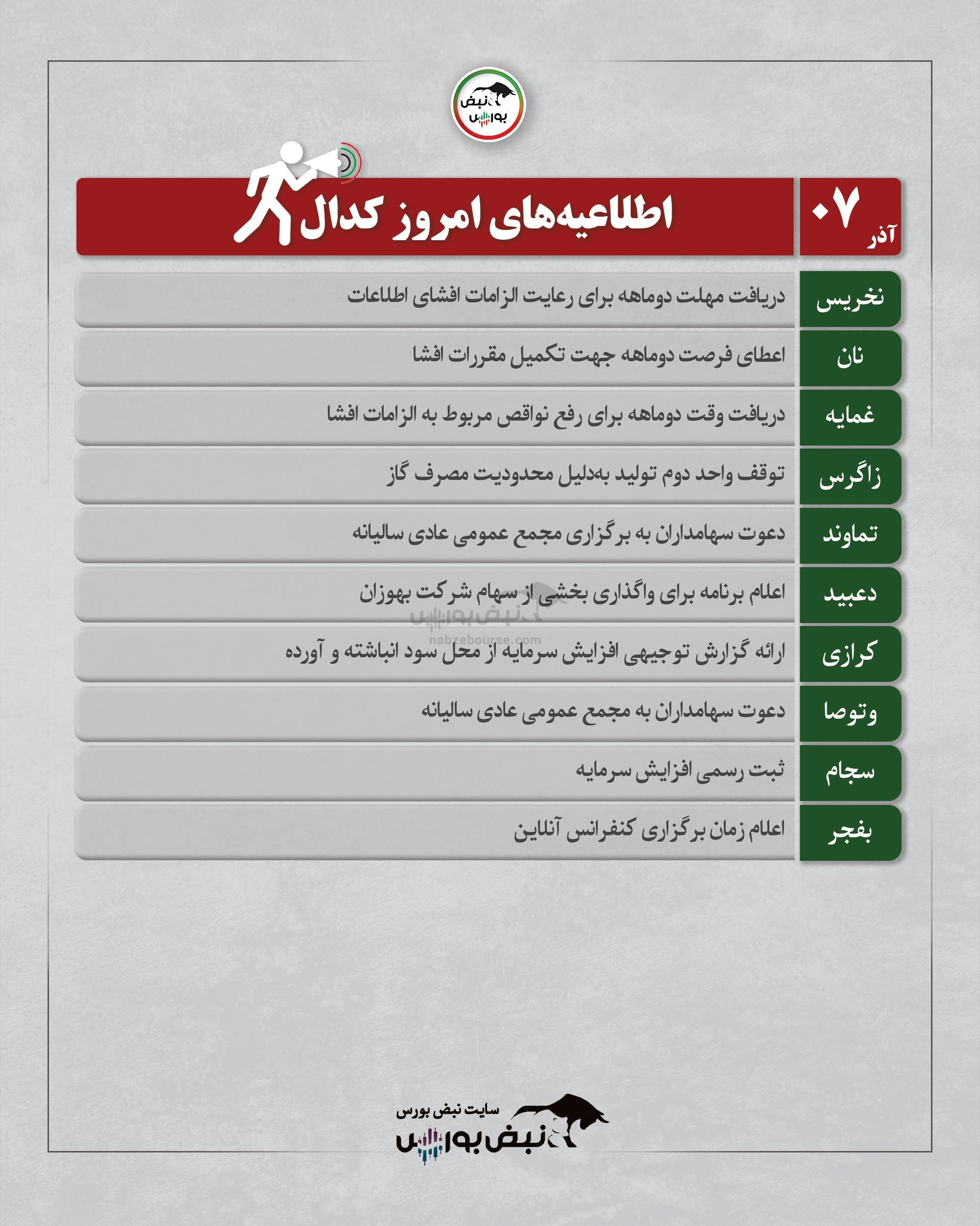 اخبار مهم کدال تا جمعه ۷ آذر ۱۴۰۴ | از خبر توقف تولید تا مجامع و افزایش سرمایه این ۵ نماد مهم