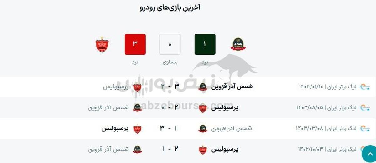 ساعت بازی پرسپولیس و شمس آذر