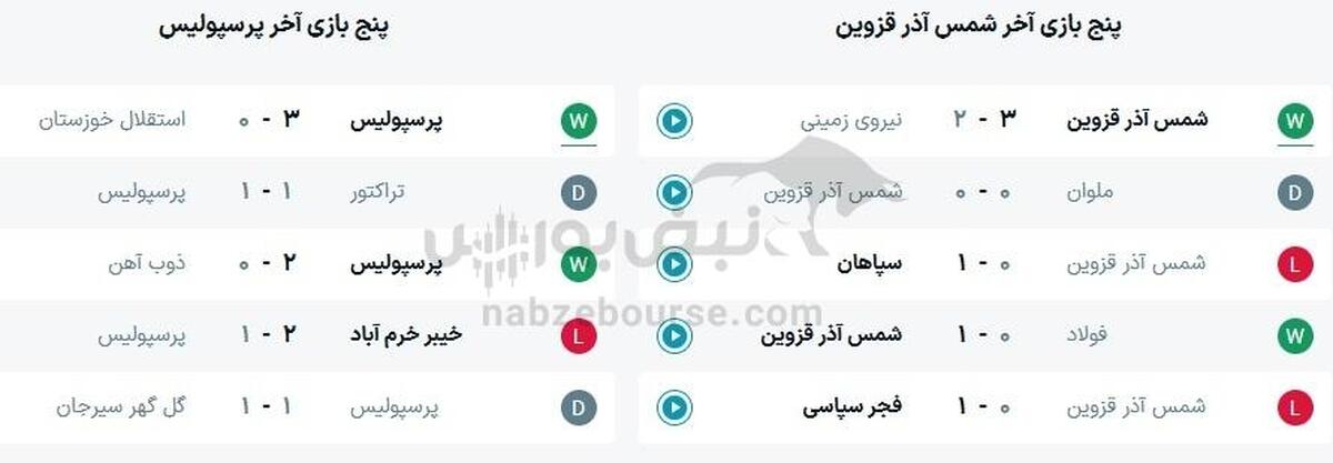 ساعت بازی پرسپولیس و شمس آذر