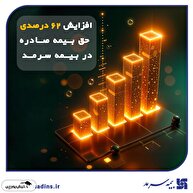 رشد پایدار بیمه سرمد در ۸ ماهه نخست سال؛/ افزایش 62 درصدی حق بیمه صادره نسبت به مدت مشابه سال گذشته