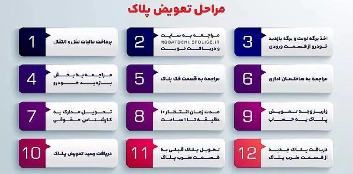 مراحل تعویض پلاک خودرو