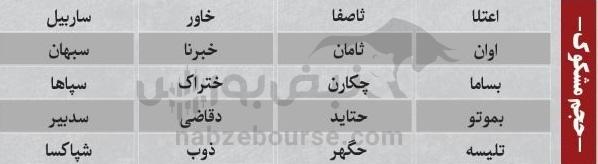 ترین‌های بورس ۸ آذر؛ ورود پول به این نماد‌ها | کدام نماد‌ها سرخطی‌های فردا خواهند بود؟