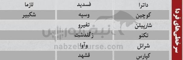 ترین‌های بورس ۸ آذر؛ ورود پول به این نماد‌ها | کدام نماد‌ها سرخطی‌های فردا خواهند بود؟