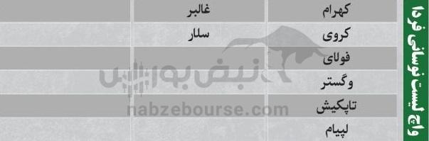 ترین‌های بورس ۸ آذر؛ ورود پول به این نماد‌ها | کدام نماد‌ها سرخطی‌های فردا خواهند بود؟