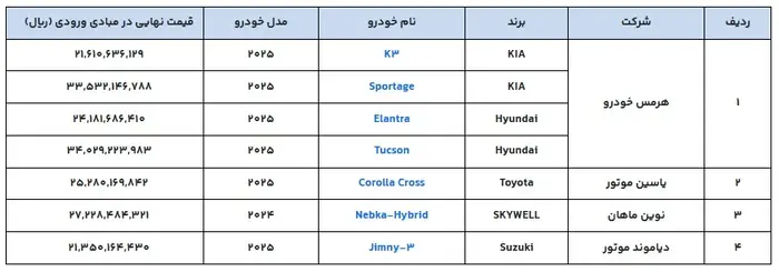 تمدید مهلت ثبت‌نام در دهمین دوره عرضه خودروهای وارداتی | کدام خودروها با چه شرایطی عرضه می شوند؟