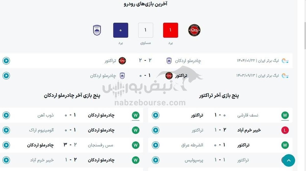ساعت بازی تراکتور و چادرملو