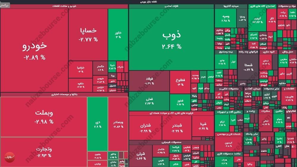 گزارش بورس امروز شنبه ۸ آذر ماه ۱۴۰۴