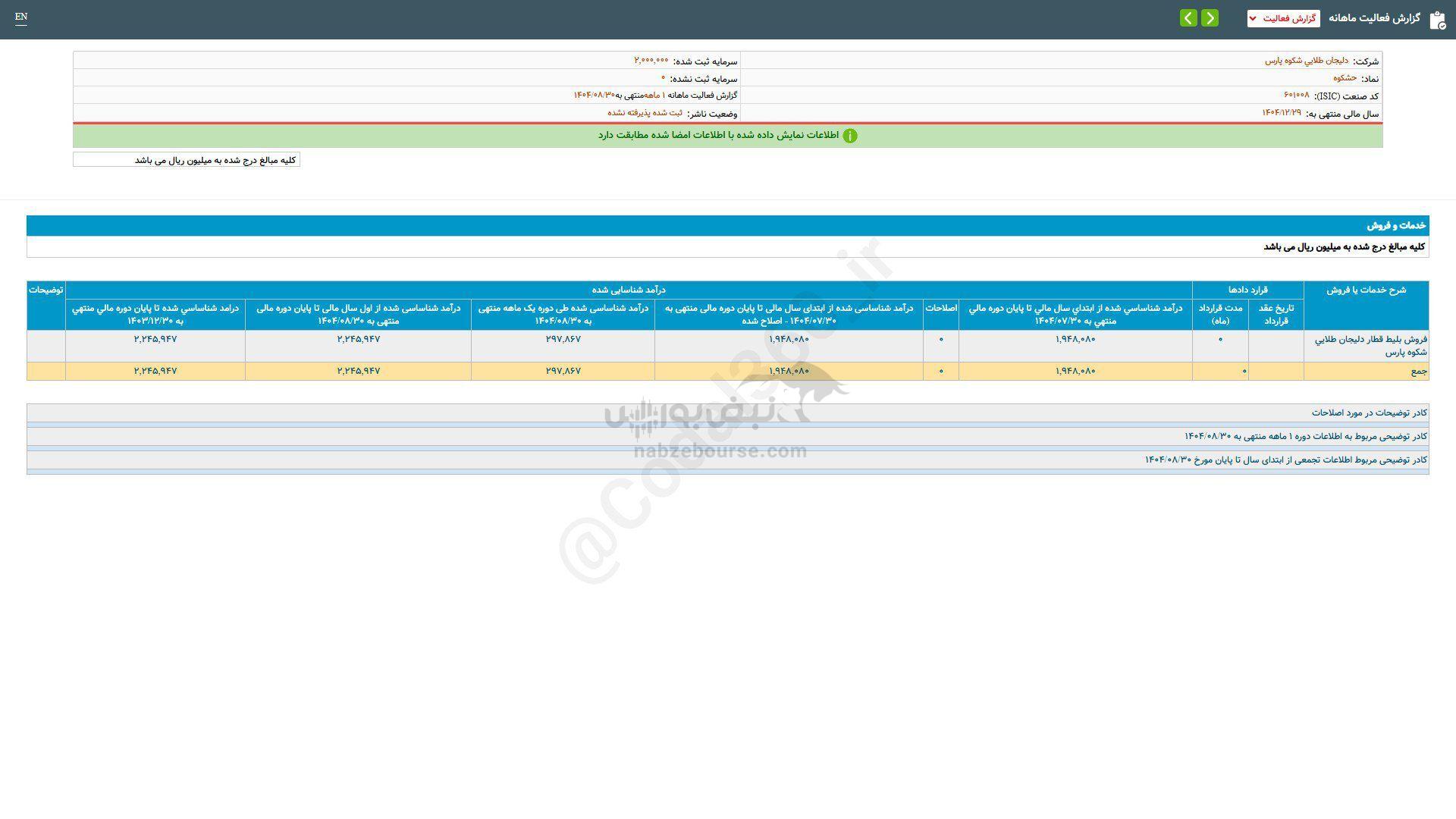 سهم حشکوه را بخریم؟