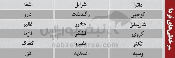 ترین‌های بورس ۹ آذر؛ ورود پول به این نماد‌ها | به کدام نماد‌ها پول هوشمند وارد شد؟