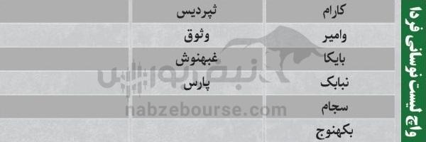 ترین‌های بورس ۹ آذر؛ ورود پول به این نماد‌ها | به کدام نماد‌ها پول هوشمند وارد شد؟