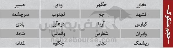 ترین‌های بورس ۹ آذر؛ ورود پول به این نماد‌ها | به کدام نماد‌ها پول هوشمند وارد شد؟