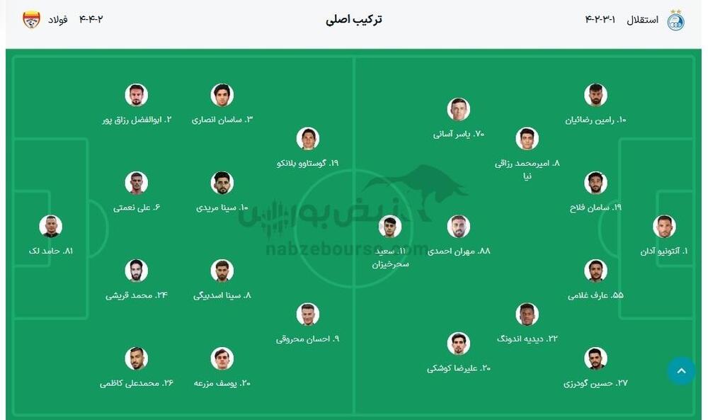 ترکیب بازی استقلال و فولاد